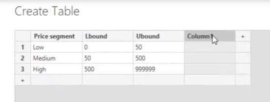 Skriv inn data i LuckyTemplates: Slik bruker du det for dataregistrering