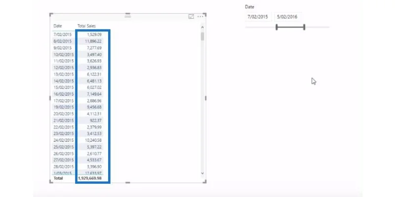 Esittele QoQ-myyntiä Time Intelligencen avulla LuckyTemplatesissa