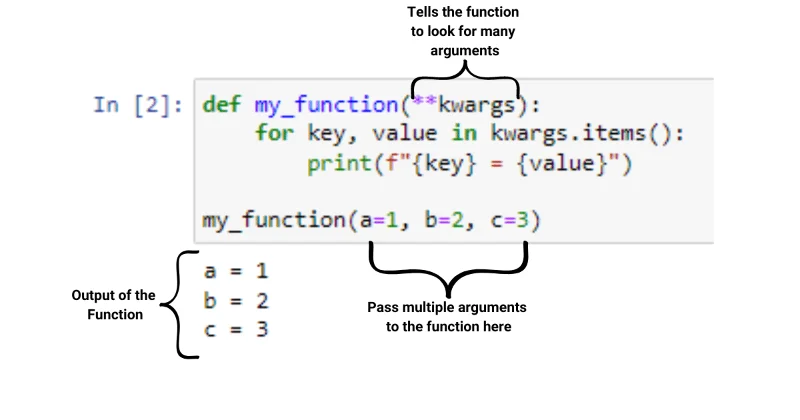 Funktion kutsuminen Pythonissa: Ultimate Guide