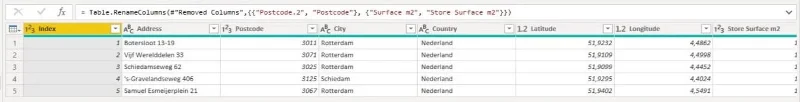 Huff Gravity Model Analysis In LuckyTemplates