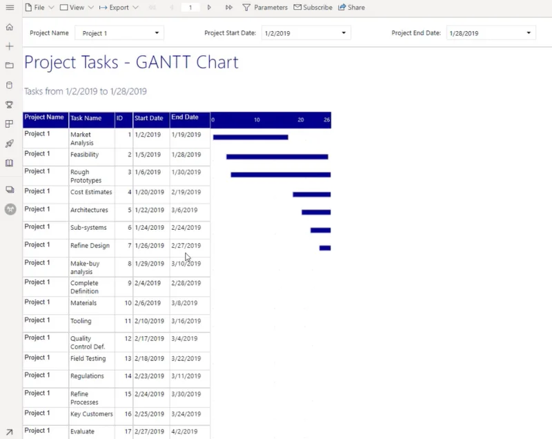Luo Gantt-kaavio LuckyTemplates Report Builderissa