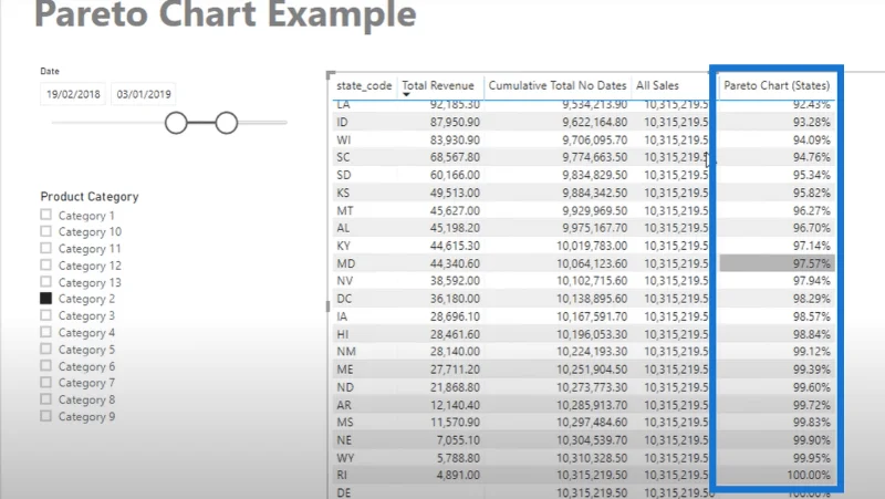 Pareto-kaavion luominen LuckyTemplatesissa – Advanced DAX