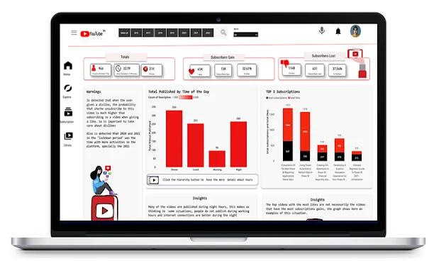 KPI:n käyttäminen LuckyTemplatesissa – Selittäkäämme