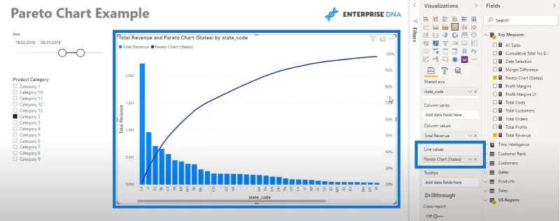Pareto-kaavion luominen LuckyTemplatesissa – Advanced DAX