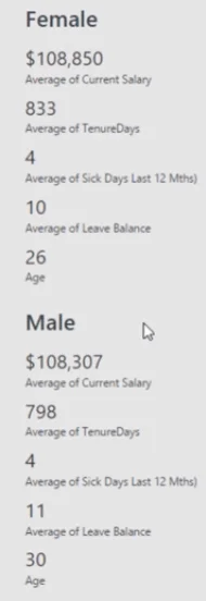 LuckyTemplates Workforce Planning & Human Capital Analytics