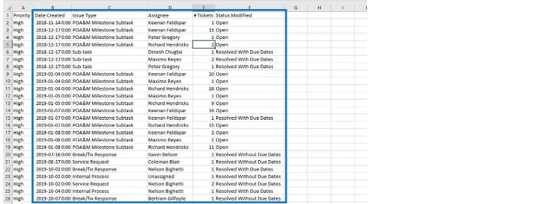 Punktplott-grafer i LuckyTemplates: Custom Visualization