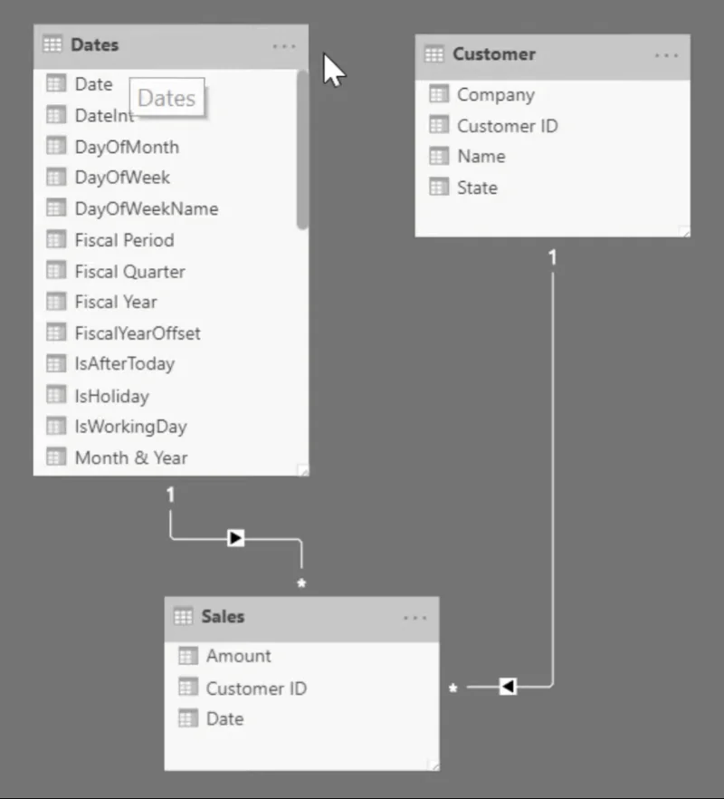 Datamaskering for sensitiv informasjon i LuckyTemplates
