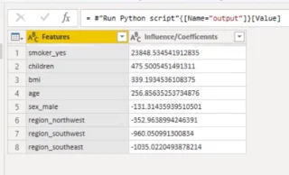 Lineær regression i Python