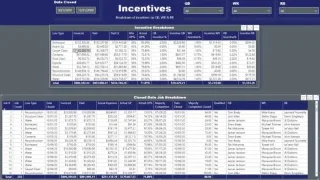 Mål i LuckyTemplates: Optimeringstip og -teknikker