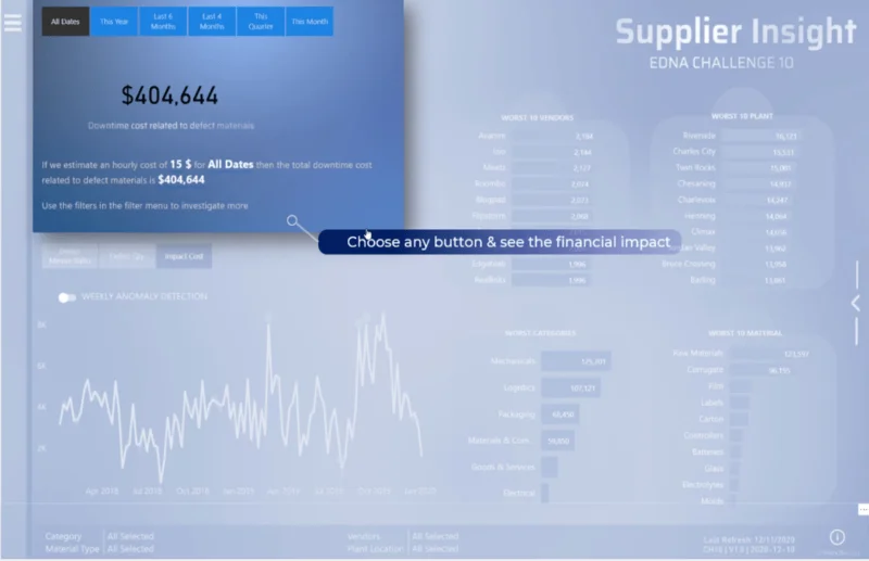 LuckyTemplates brukerveiledning i rapportene dine
