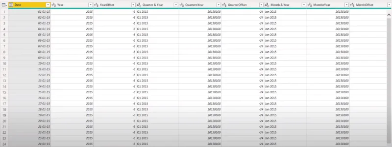 Udvidet datotabel Power Query M-funktion