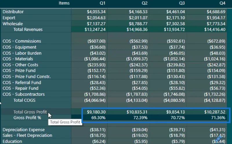 LuckyTemplates-raporttimallit laajennettu – LuckyTemplatesin visualisointikonseptit