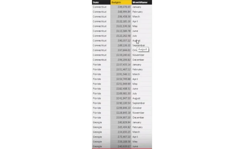 Luo uusi taulukko LuckyTemplatesissa: Budjettien ja ennusteiden käyttöönotto automaattisesti DAX:n avulla