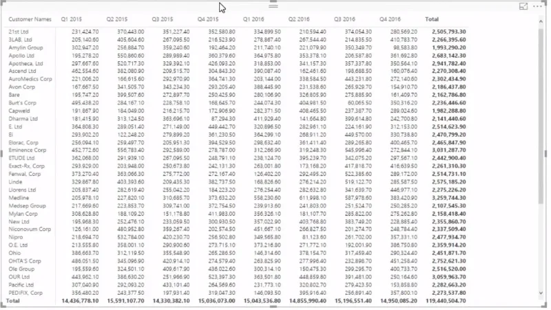 RANKX DAX-funktion i LuckyTemplates: En omfattende oversigt