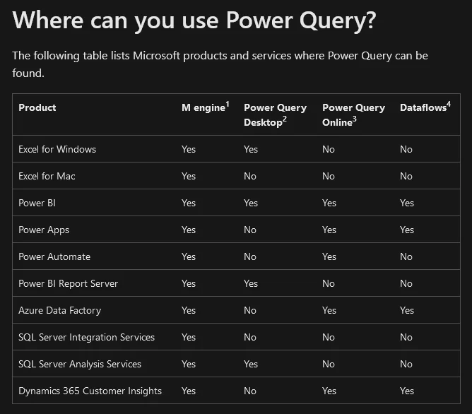 Mikä on Power Query: vaiheittainen opas tietojen analysointiin