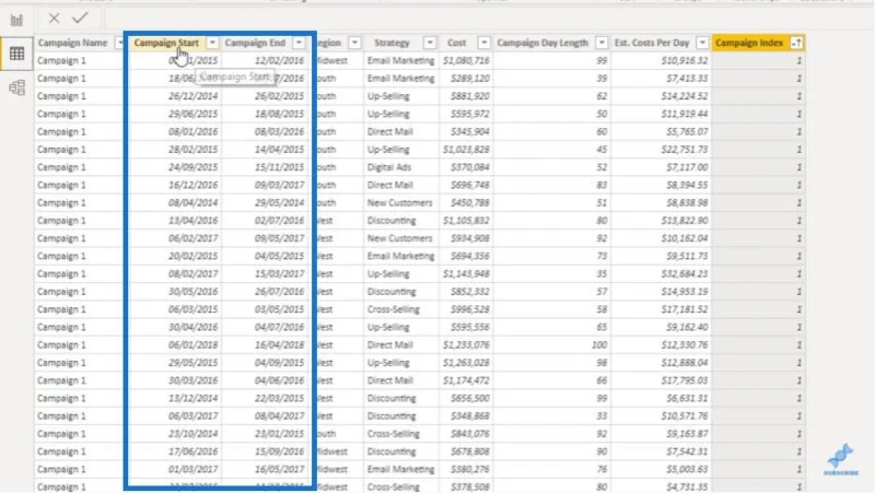 Opret et marketingdashboard ved hjælp af LuckyTemplates