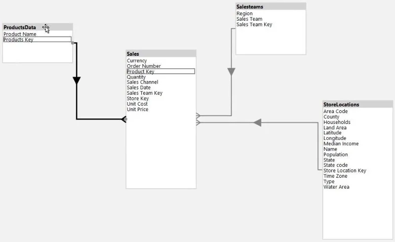 Zobrazenie diagramu v tabuľkovom editore 3