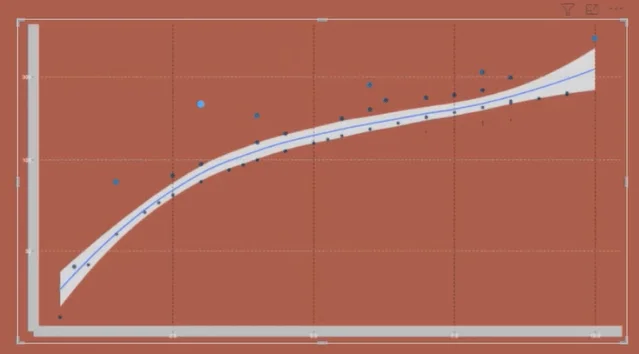 Scatter Plot In R Script: Kuinka luoda ja tuoda