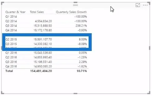 Sådan laver du trendanalyse i LuckyTemplates ved hjælp af DAX