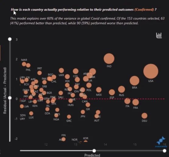 Pandemirapport og dashboard i LuckyTemplates (COVID-19)