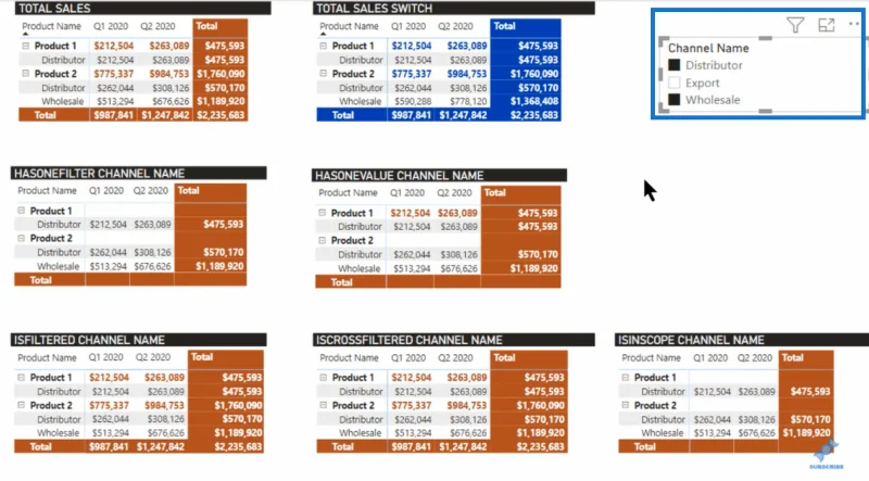 Matrix Visual LuckyTemplatesissa: Summien ja välisummien hallinta