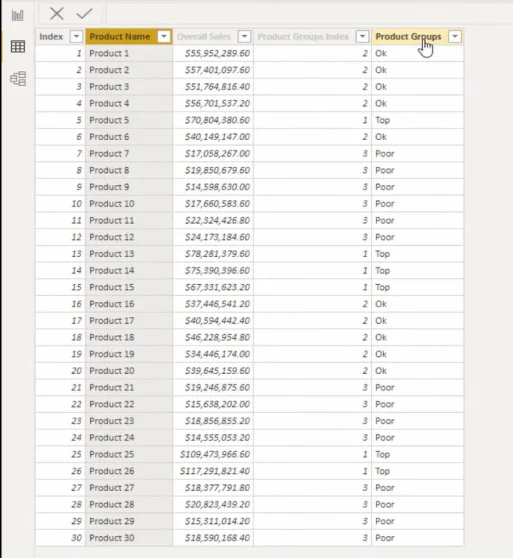 LuckyTemplates Dimensioner og grupper til filtrering af tabeller i rapporter