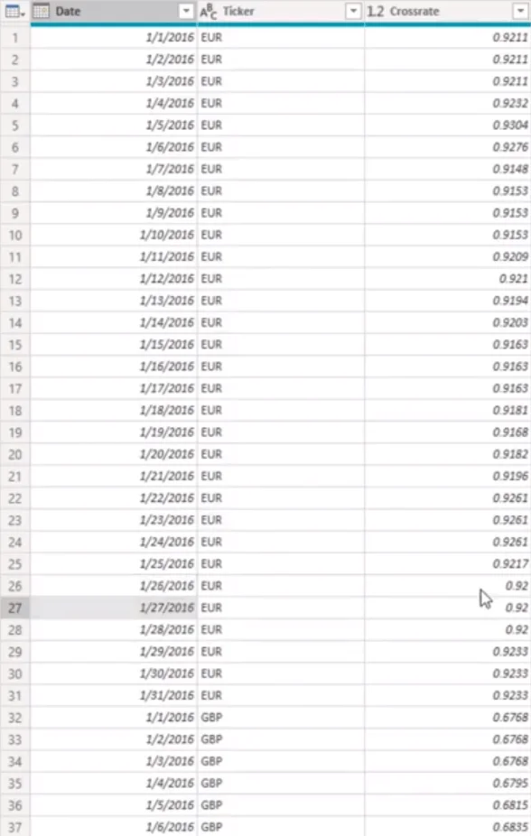 Løse manglende valutakurser med Power Query i LuckyTemplates