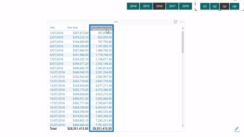 Beregn dynamisk en LuckyTemplates løpende total eller kumulativ total