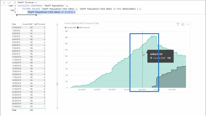 Beregning av personalomsetning i LuckyTemplates ved hjelp av DAX – HR Insights