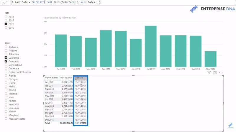 Korosta viimeinen tai nykyinen kausi LuckyTemplates-visuaaleissasi DAX:n avulla