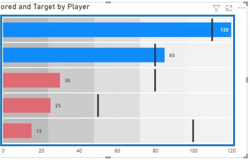 Bullet Charts: speciális egyéni látványelemek a LuckyTemplates számára