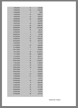 LuckyTemplates sideinddelte rapporter: Sådan formateres liste