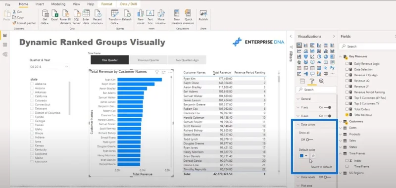 Rangering av visualisering i LuckyTemplates – Dynamic Visual