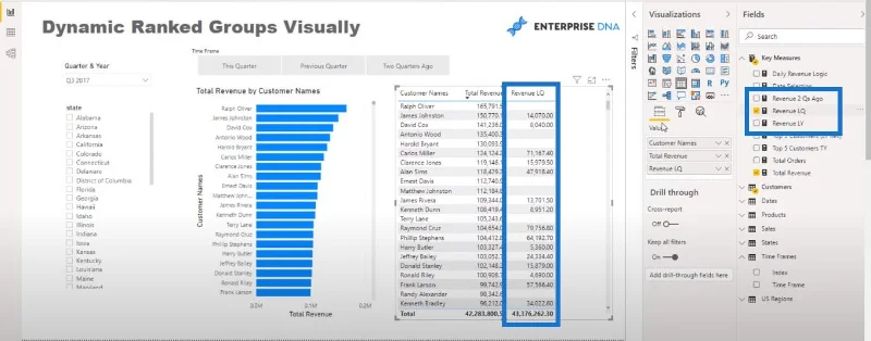 Rangering av visualisering i LuckyTemplates – Dynamic Visual