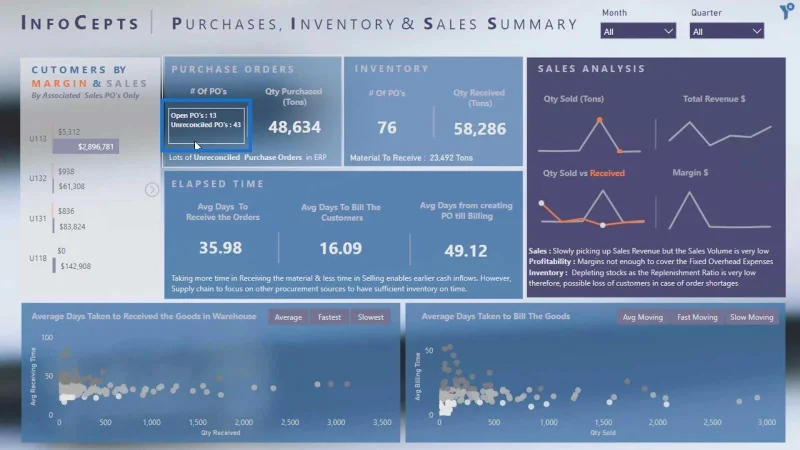 LuckyTemplates Dashboard Designs: Visuals and Effects