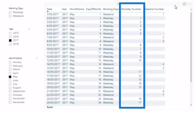 Työpäivän numeron esittely LuckyTemplatesissa DAX:n avulla