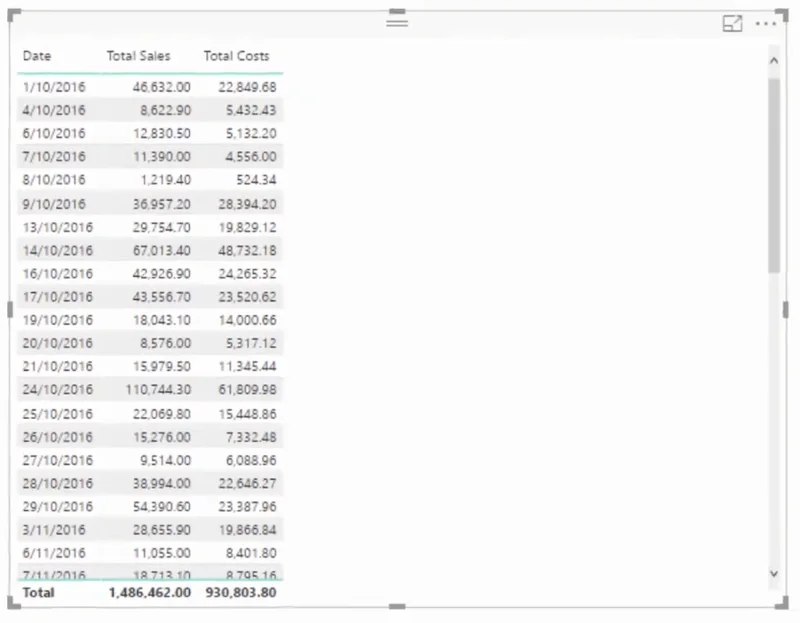 Kunde Dashboard Deep Dive Development i LuckyTemplates