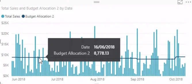 Den ultimate budsjettallokeringsformelen for LuckyTemplates-analyse