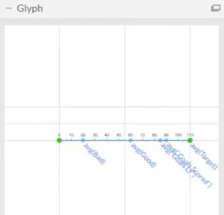 Bullet Chart: En informasjonsgenererende visualisering