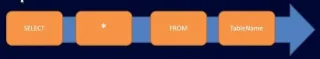 SQL SELECT -lauseke: Johdanto