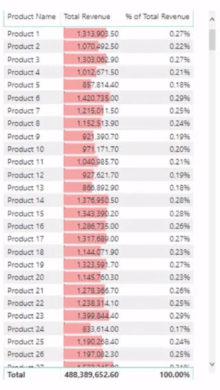 Beregne dynamisk prosentandel av total endring ved å bruke LuckyTemplates Time Intelligence