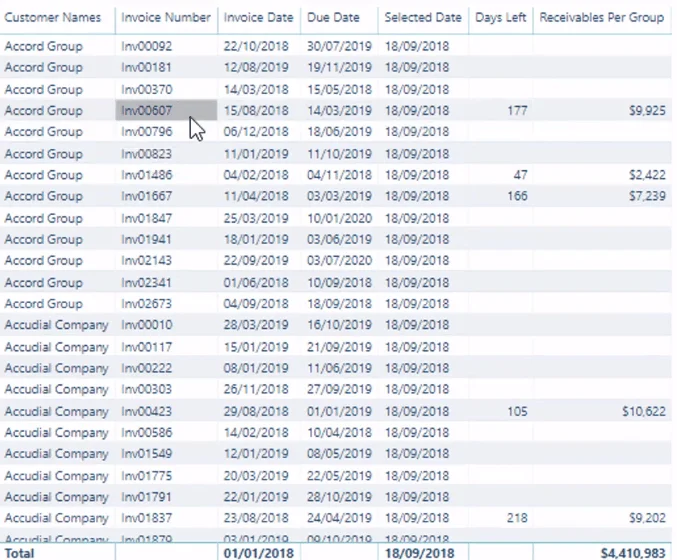 Dynamisk gruppering af tilgodehavender i LuckyTemplates