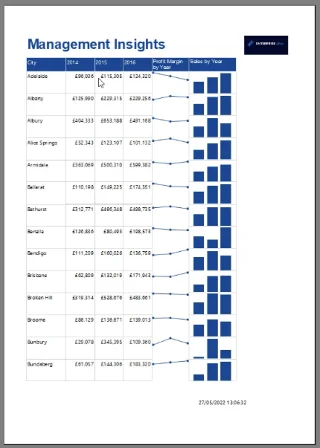 Lag et LuckyTemplates Sparkline-diagram i Report Builder