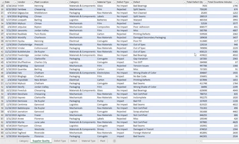 LuckyTemplates datatransformasjon og oppsett av modeller og relasjoner