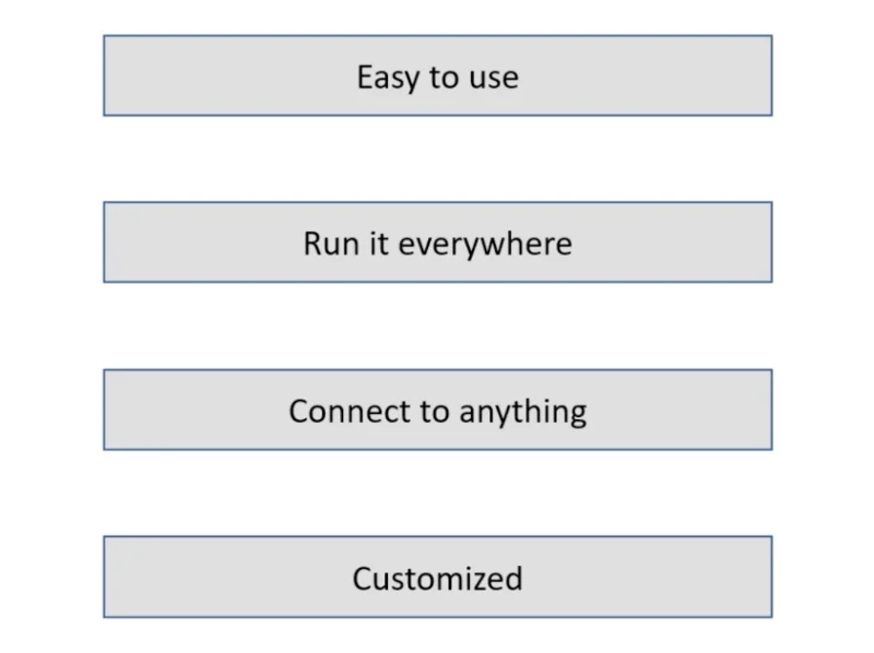 Power Apps-introduksjon: definisjon, funksjoner, funksjoner og viktighet