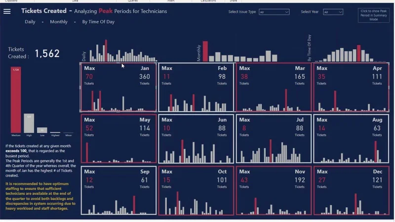 LuckyTemplates Dashboard Designs: Visuals and Effects