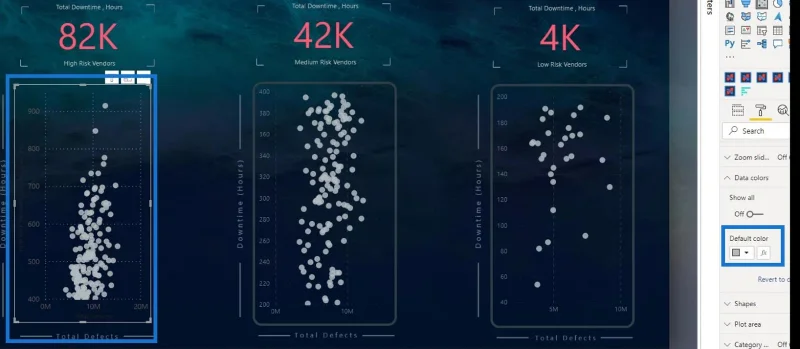 LuckyTemplates szóródiagram: Feltételes formázás