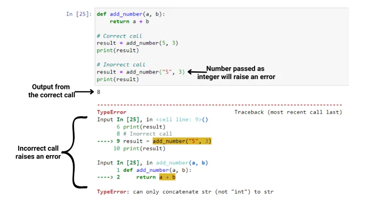 Funktion kutsuminen Pythonissa: Ultimate Guide