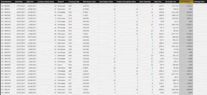 Logik med flere valutaer i LuckyTemplates – ET LOOKUPVALUE Eksempel