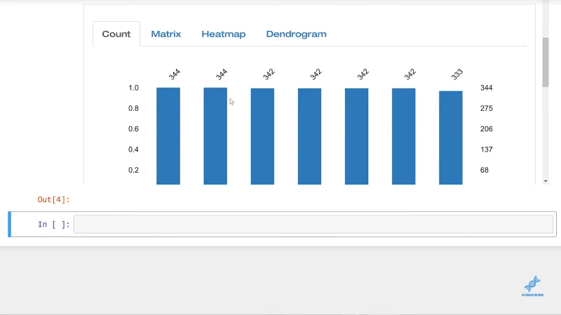 Tietojoukot Pandaissa ProfileReport() -sovelluksella |  Python LuckyTemplatesissa